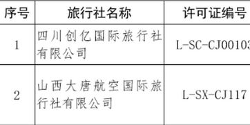 強化監(jiān)管凈化市場 文旅部取消兩家旅行社出境游業(yè)務(wù)經(jīng)營資格