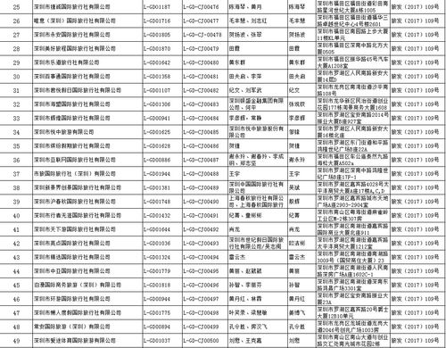國家旅游局許可67家旅行社經(jīng)營出境游業(yè)務(wù)，旅行社經(jīng)營行業(yè)迎來新機(jī)遇