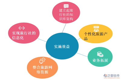 旅行社ERP 數(shù)字化賦能，高效經(jīng)營(yíng)旅行社業(yè)務(wù)