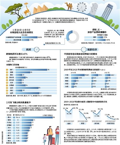 出入境人次達67.6萬，旅游復蘇進程加速，旅行社業務經營迎來新機遇