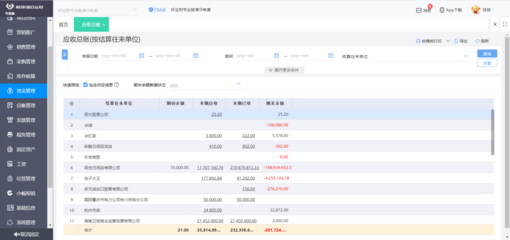 ERP在旅行社業務管理中的應用與價值