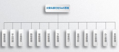 旅行社業務的經營智慧 在變革中尋找新藍海