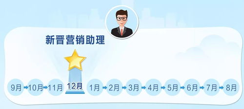 業(yè)務(wù)聚焦 晉升路上，你不得不知道的營銷之星——經(jīng)營旅行社業(yè)務(wù)的制勝法則