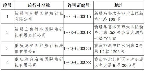 注意 這些旅行社被取消經(jīng)營出境旅游業(yè)務(wù)或注銷旅行社業(yè)務(wù)